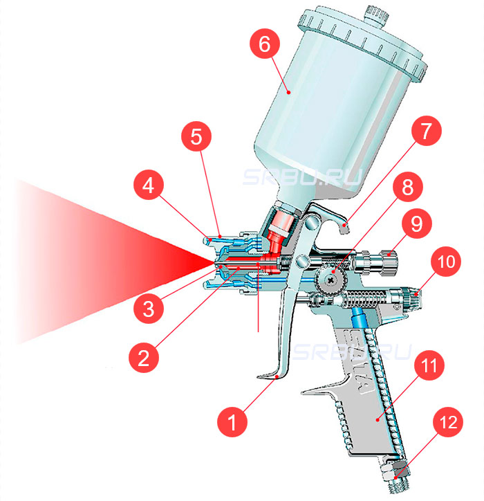 O dispositivo de uma pistola de pintura pneumática