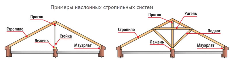 Primjeri krovnih greda