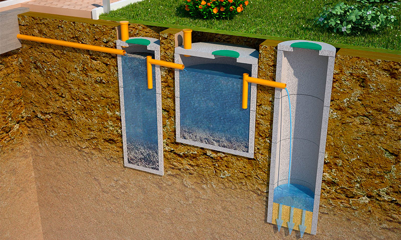 Fossas sépticas de anéis de concreto - revisões e recomendações de uso